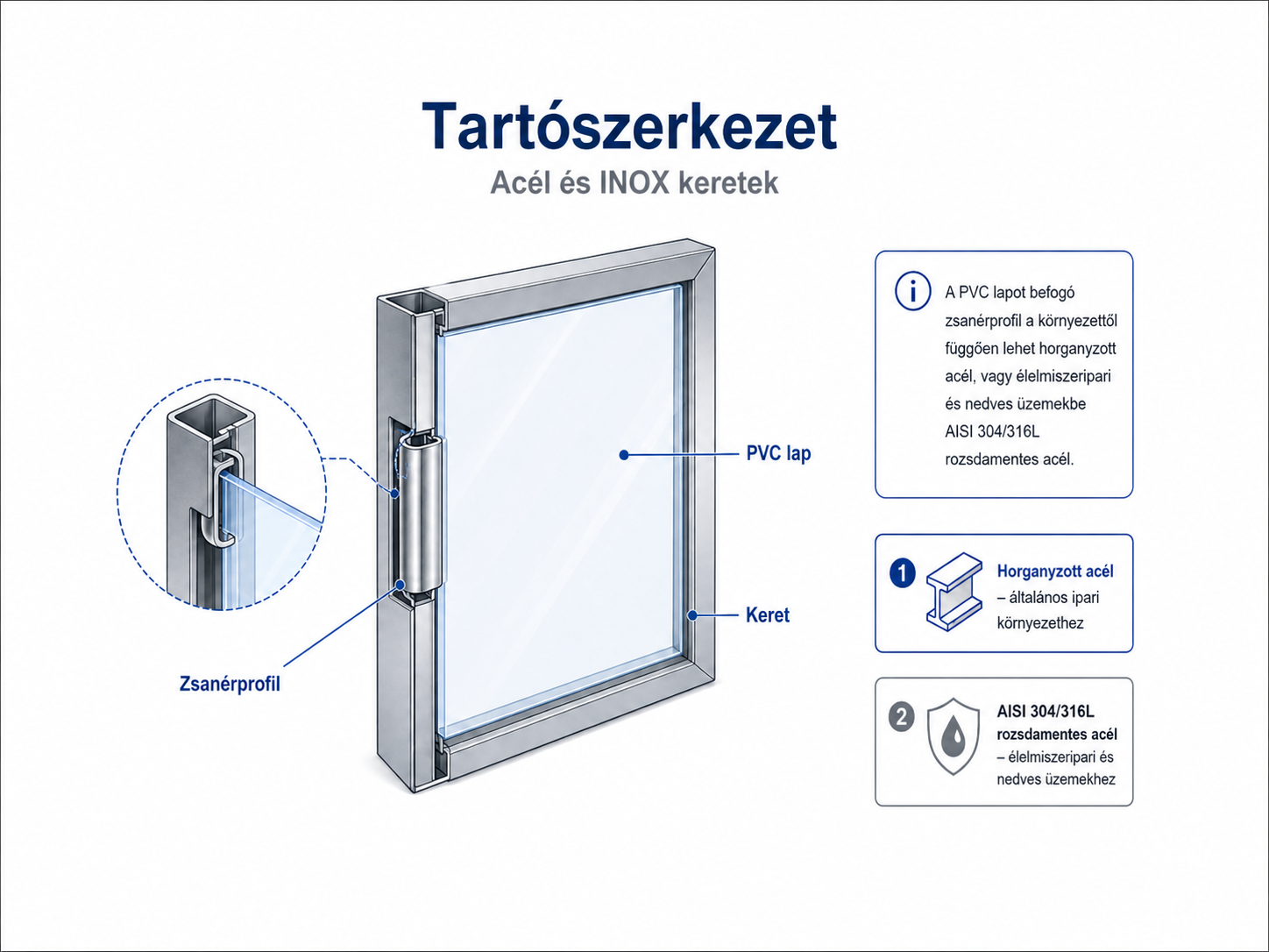 Ipari keretszerkezet és vasalat